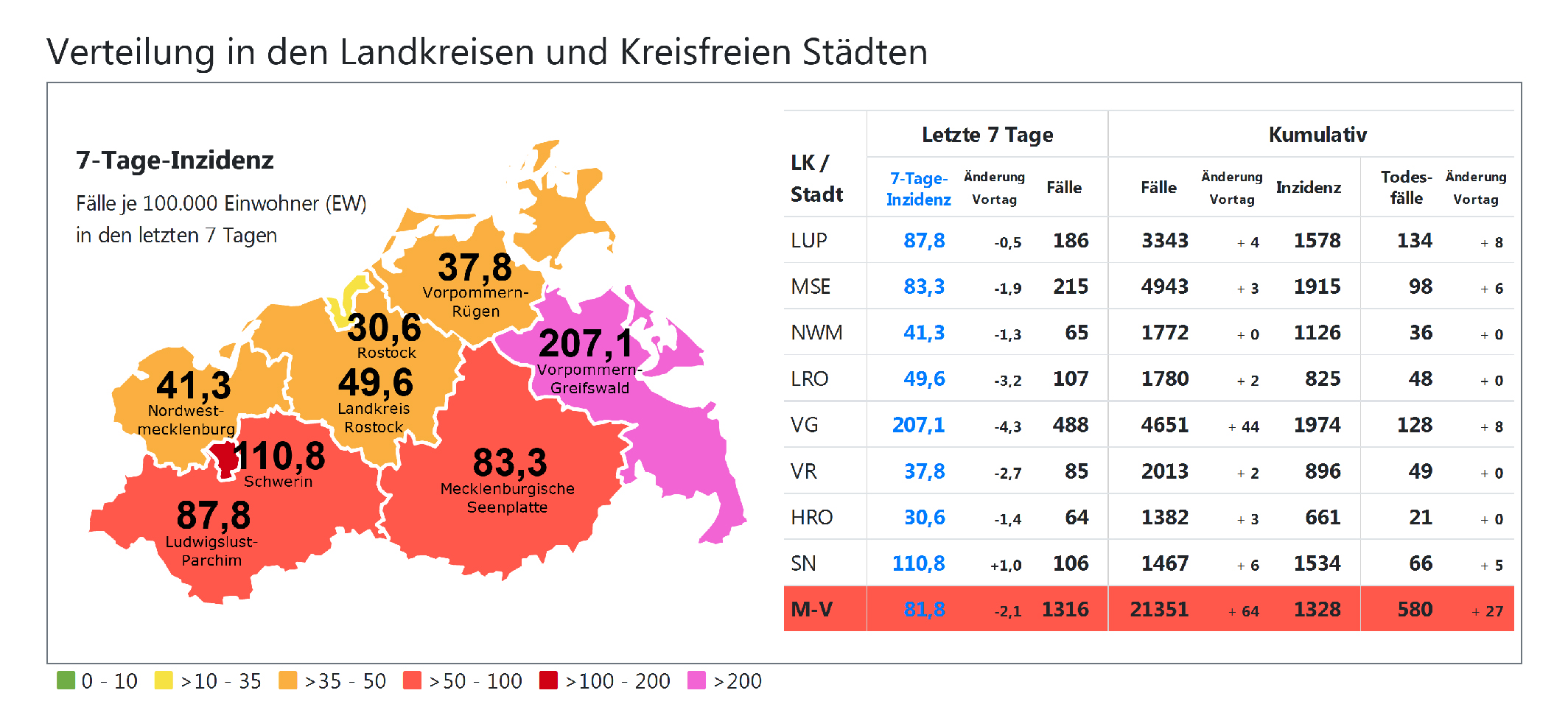 Corona in Schwerin: Infektionen werden zum Wahlkampfthema-in-Koalition