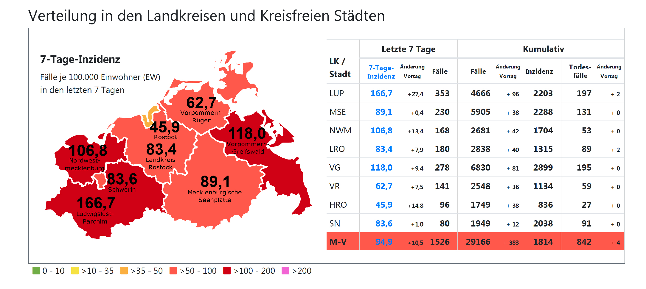 Corona-Schock in MV: Neuinfektionen steigen um 104 Prozent