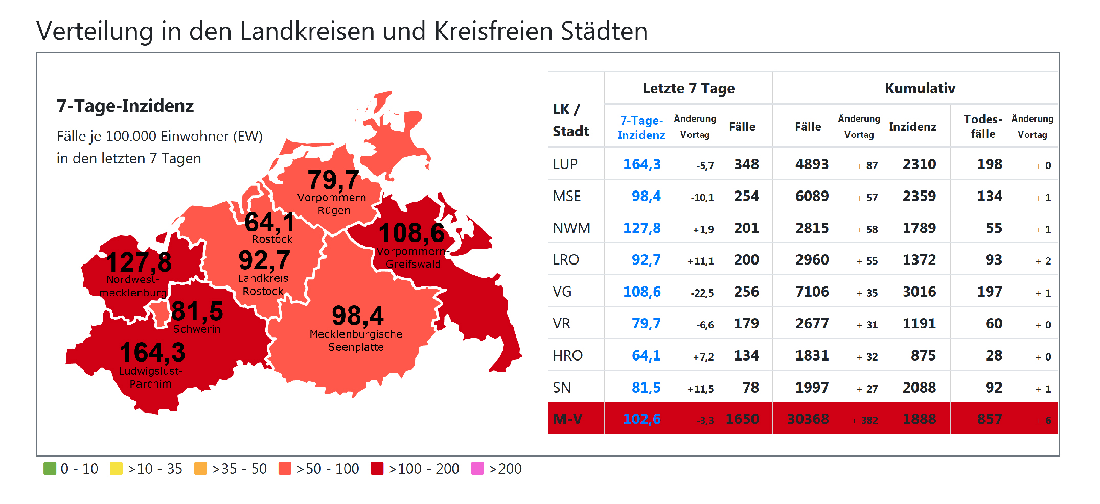 Corona in Schwerin & MV: Durchatmen im Land auf viel zu hohem Niveau