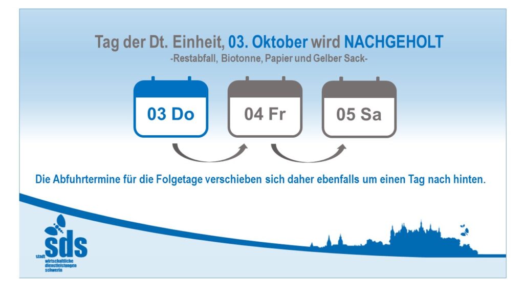 Übersicht zur Verschiebung der Abfuhrtermine durch den kommenden Feiertag, Quelle: SDS